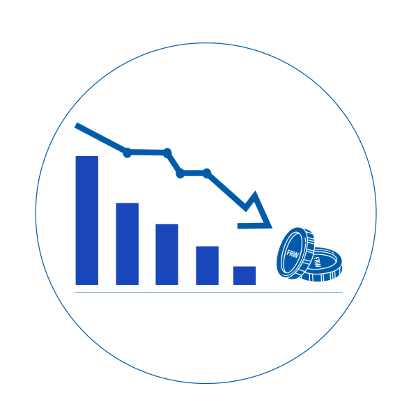 Producer Price Index